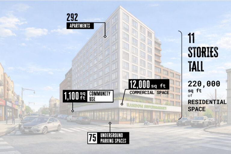 Proposed 11-Story Development at the Bay Ridge Staples Site Could Bring ...